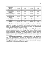 Referāts 'Uzņēmuma peļņu ietekmējošo faktoru analīze', 29.