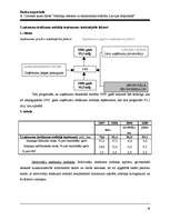 Referāts 'Nodokļu ietekme uz ekonomisko attīstību LR', 28.