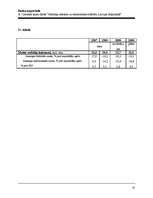 Referāts 'Nodokļu ietekme uz ekonomisko attīstību LR', 42.