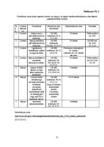 Referāts 'Valsts loma komercdarbībā', 25.