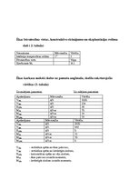 Paraugs 'Ģeotehnikas pamatkurss', 4.