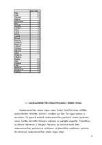 Referāts 'Zemes tirgus', 9.