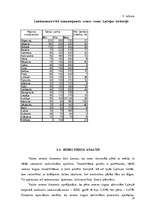 Referāts 'Zemes tirgus', 10.