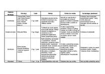 Konspekts 'Politiskās ideoloģijas', 1.