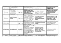 Konspekts 'Politiskās ideoloģijas', 2.