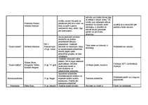 Konspekts 'Politiskās ideoloģijas', 3.