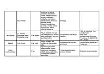 Konspekts 'Politiskās ideoloģijas', 4.