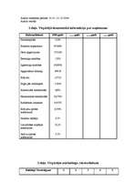 Prakses atskaite 'Atskaite par praksi viesnīcā "Vilmāja"', 6.