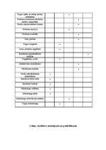 Prakses atskaite 'Atskaite par praksi viesnīcā "Vilmāja"', 7.