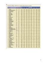 Referāts 'Biznesa ētika', 8.