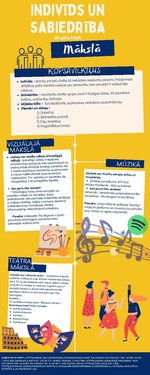 Prezentācija 'Indivīds un sabiedrība dažādos laika posmos dažādās mākslās', 1.