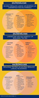 Prezentācija 'Indivīds un sabiedrība dažādos laika posmos dažādās mākslās', 2.