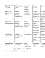 Konspekts 'Andreja Pumpura eposs "Lāčplēsis"', 1.