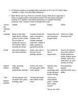 Konspekts 'Andreja Pumpura eposs "Lāčplēsis"', 2.