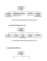 Biznesa plāns 'Ekspeditori', 6.