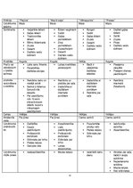 Biznesa plāns 'Biznesa plāns par ēdināšanas uzņēmumu', 16.