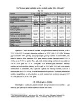 Referāts 'Uzņēmuma finansiālā stāvokļa analīze', 14.