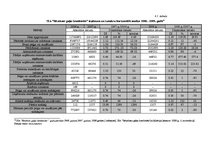 Referāts 'Uzņēmuma finansiālā stāvokļa analīze', 17.