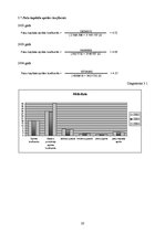 Referāts 'AS "Diena" finanšu analīze', 20.