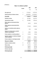 Referāts 'AS "Diena" finanšu analīze', 25.