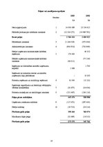 Referāts 'AS "Diena" finanšu analīze', 28.