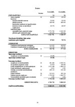 Referāts 'AS "Diena" finanšu analīze', 30.