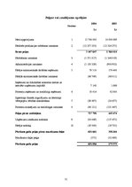 Referāts 'AS "Diena" finanšu analīze', 31.