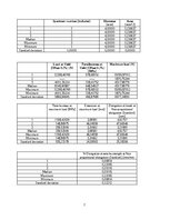 Konspekts 'Inženiermateriālu struktūra un īpašības', 7.