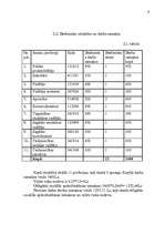 Referāts 'Papīrfabrikas SIA "Līgatne" analīze', 9.