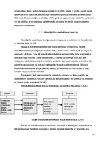 Diplomdarbs 'Personāla motivēšana un tās pilnveidošana X pilsētas prokuratūrā', 21.
