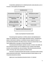 Diplomdarbs 'Personāla motivēšana un tās pilnveidošana X pilsētas prokuratūrā', 31.
