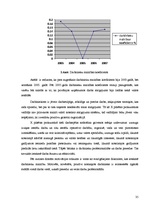 Diplomdarbs 'Personāla motivēšana un tās pilnveidošana X pilsētas prokuratūrā', 35.