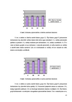 Diplomdarbs 'Personāla motivēšana un tās pilnveidošana X pilsētas prokuratūrā', 45.