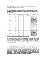 Prakses atskaite 'Otrā studiju gada profesionālā kvalifikācijas prakse "Vides pārvaldība"', 20.