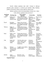 Konspekts 'Mārketinga komunikācijas, to klasifikācija. Reklāmas klasifikācija, tās izplatīš', 5.
