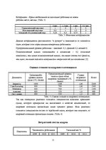Referāts 'Анализ кадрового потенциала организации', 15.