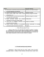 Diplomdarbs 'Personāla motivācijas uzlabošana uzņēmumā "Hydrotech LTD"', 25.