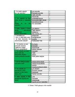 Diplomdarbs 'Personāla motivācijas uzlabošana uzņēmumā "Hydrotech LTD"', 57.