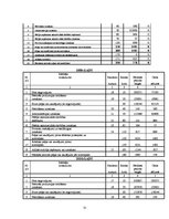 Diplomdarbs 'Personāla motivācijas uzlabošana uzņēmumā "Hydrotech LTD"', 73.