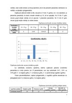 Referāts 'Uzņēmuma SIA "Darba drošības serviss" vadības organizēšanas analīze', 7.