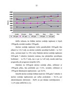 Diplomdarbs 'Naftas produktu tranzīts Latvijā', 22.