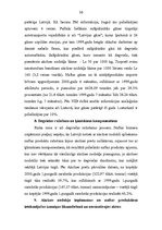 Diplomdarbs 'Naftas produktu tranzīts Latvijā', 36.