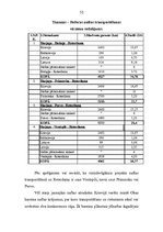 Diplomdarbs 'Naftas produktu tranzīts Latvijā', 52.