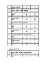 Diplomdarbs 'Naftas produktu tranzīts Latvijā', 54.