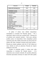 Diplomdarbs 'Naftas produktu tranzīts Latvijā', 57.