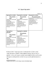 Referāts 'Tirgus analīze jogurtam "Oga"', 10.