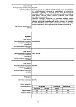 Paraugs 'Mūsdienīga un alternatīva pieeja CV un pieteikuma vēstules sagatavošanā', 11.