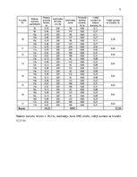 Prezentācija 'Notekūdens attīrīšana. Sadzīves notekūdeņu tīkls', 5.