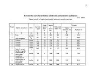 Prezentācija 'Notekūdens attīrīšana. Sadzīves notekūdeņu tīkls', 11.