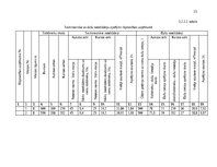 Prezentācija 'Notekūdens attīrīšana. Sadzīves notekūdeņu tīkls', 15.